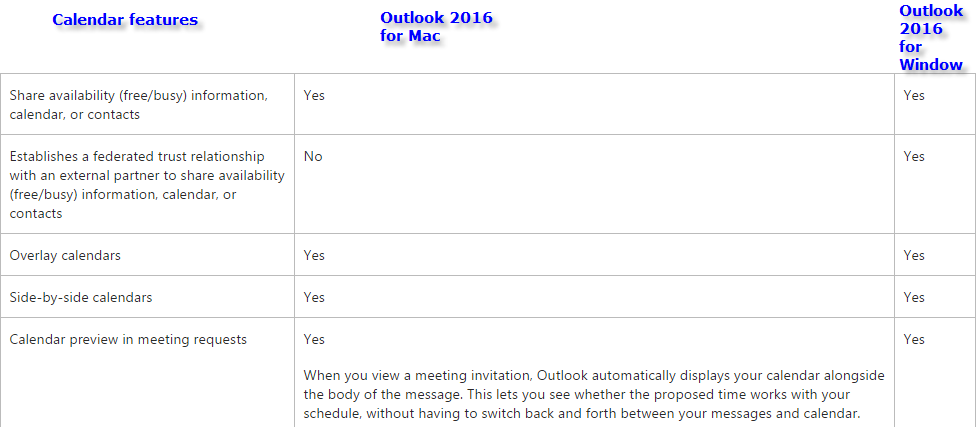 outlook 2016 for mac unable to display icloud calendars